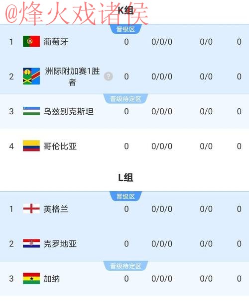 2026世界杯比分手机全站 2026世界杯比分手机全站