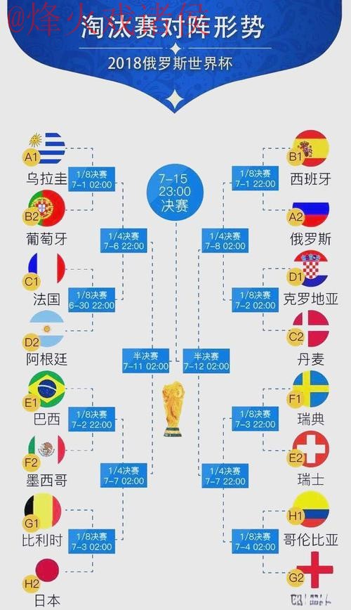 世界杯预测排行全站