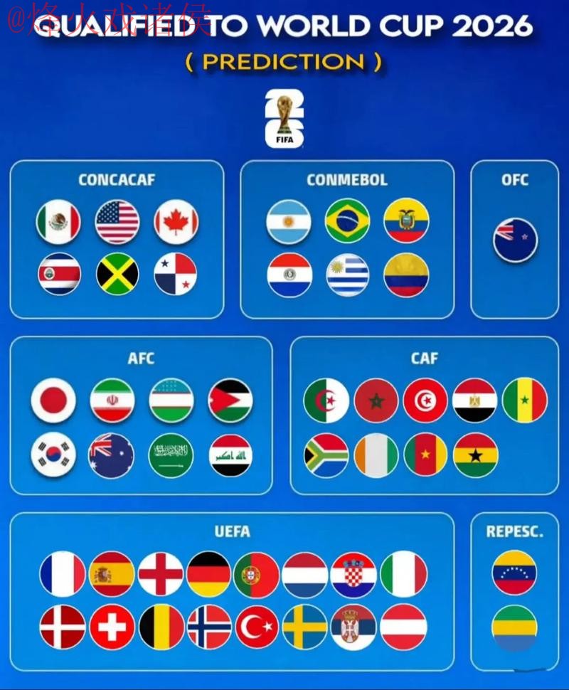 世界杯预测下载官方