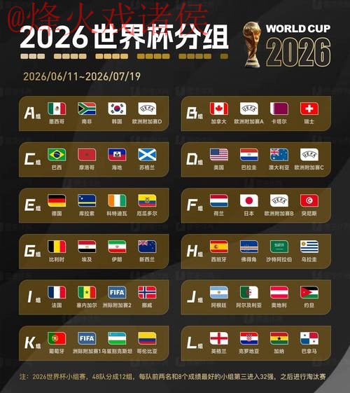 2026世界杯预测高清热门